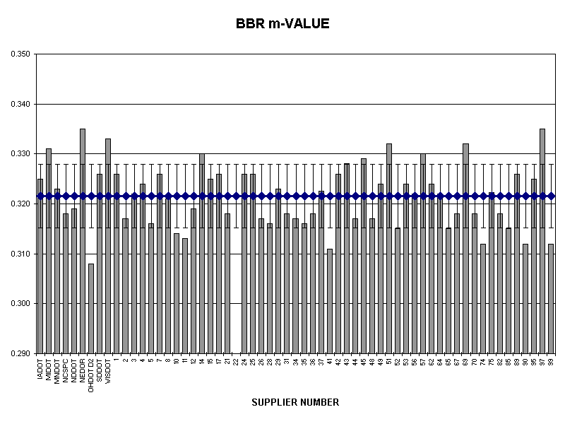 BBR m-VALUE