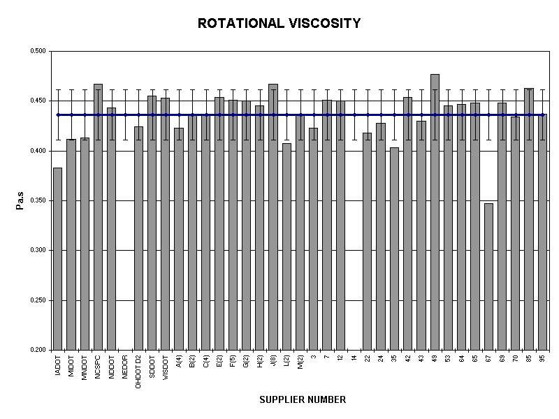 ROTATIONAL VISCOSITY