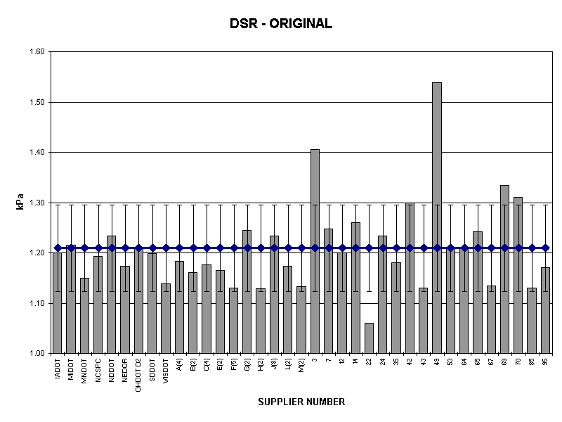 DSR - ORIGINAL