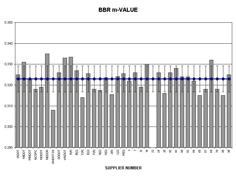 BBR m-VALUE