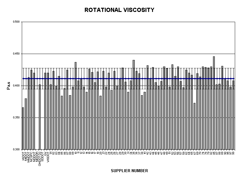 ROTATIONAL VISCOSITY