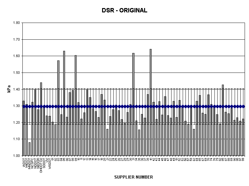 DSR - ORIGINAL
