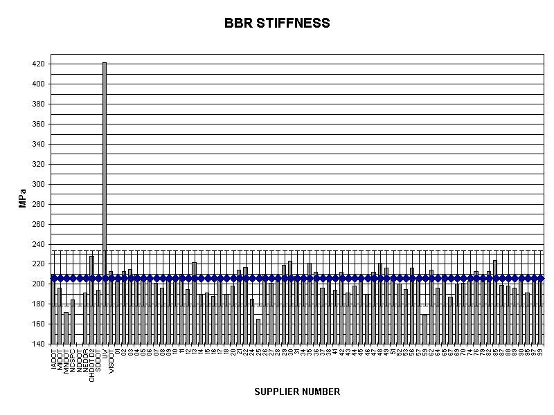 BBR STIFFNESS