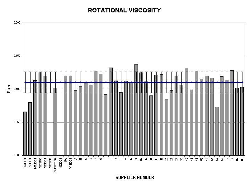 ROTATIONAL VISCOSITY
