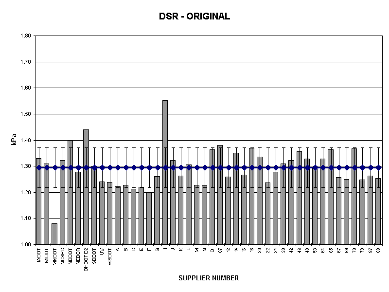 DSR - ORIGINAL