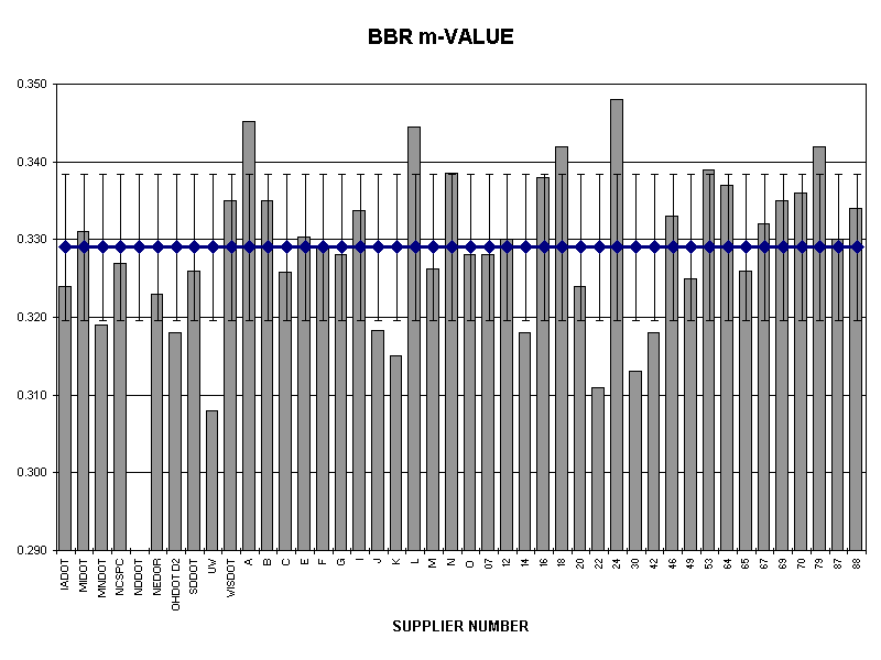 BBR m-VALUE