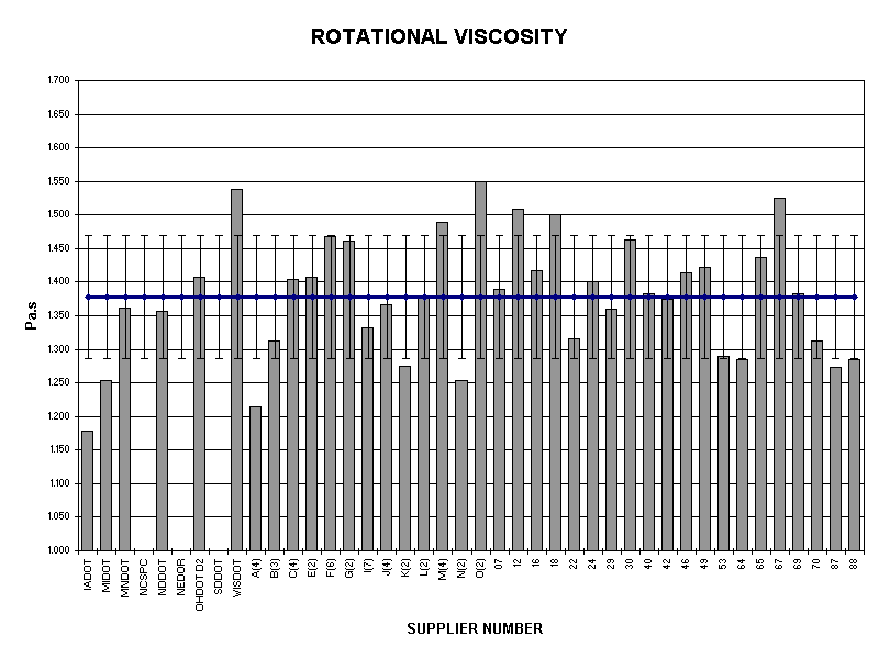 ROTATIONAL VISCOSITY