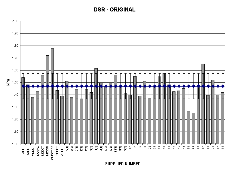 DSR - ORIGINAL