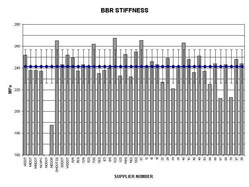BBR STIFFNESS