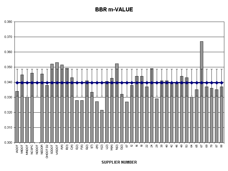 BBR m-VALUE