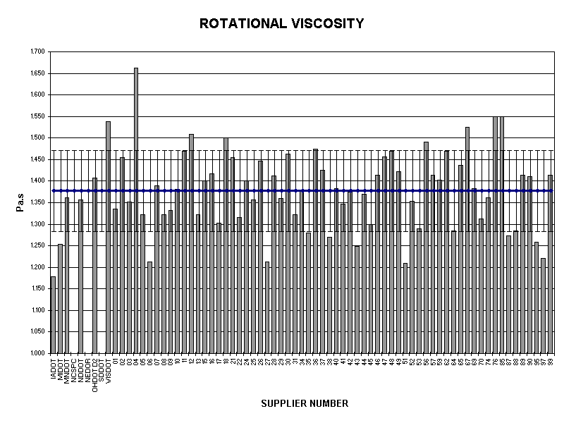 ROTATIONAL VISCOSITY