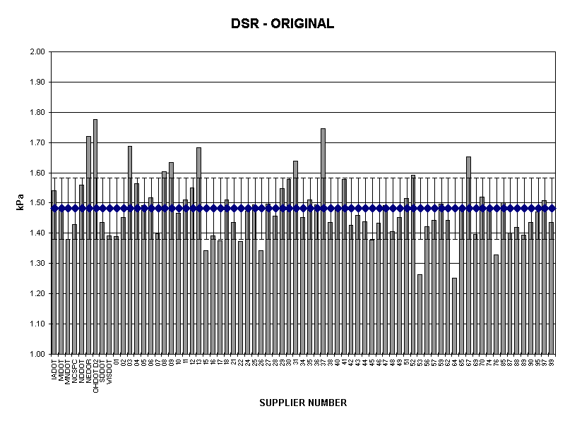 DSR - ORIGINAL