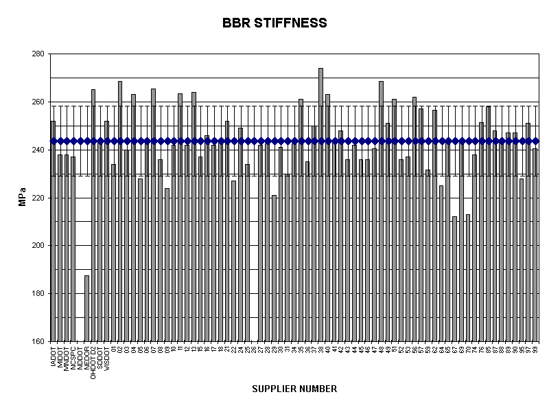 BBR STIFFNESS