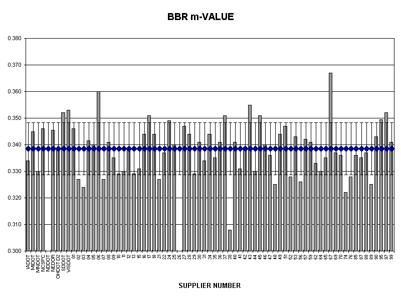 BBR m-VALUE