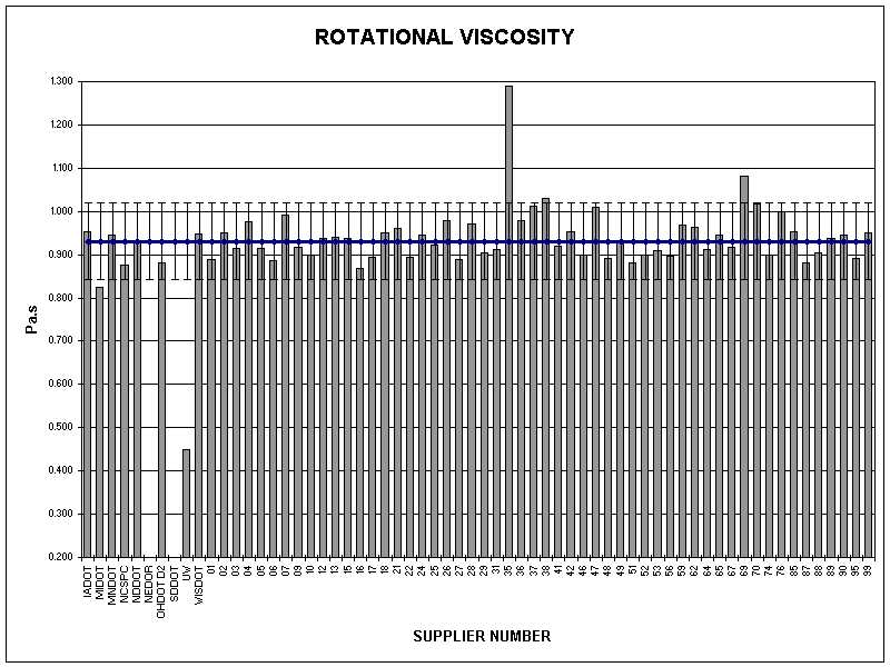 ROTATIONAL VISCOSITY