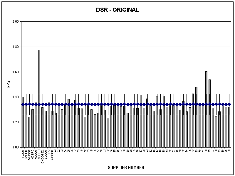 DSR - ORIGINAL
