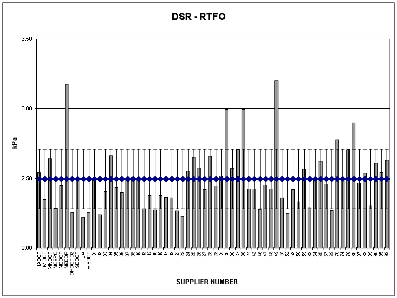 DSR - RTFO
