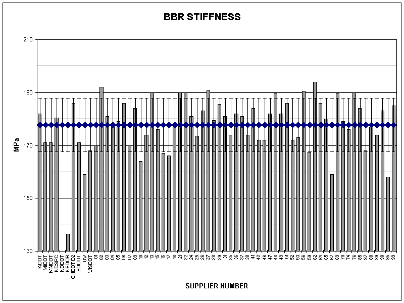 BBR STIFFNESS