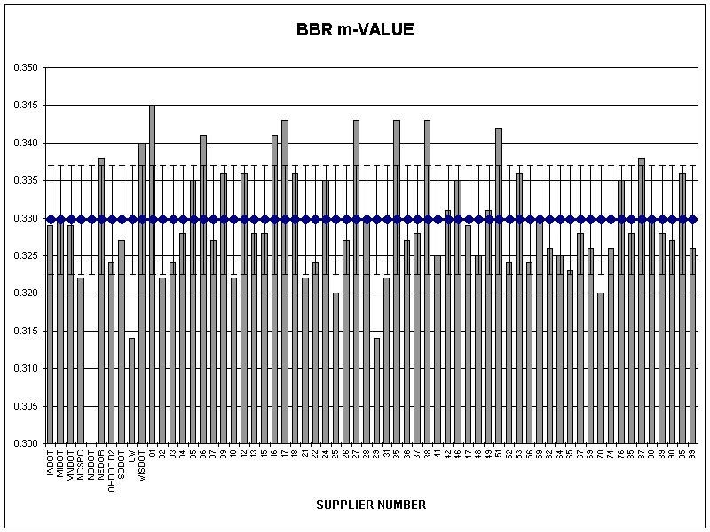 BBR m-VALUE