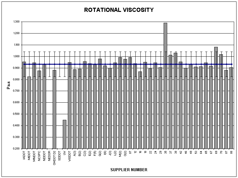 ROTATIONAL VISCOSITY