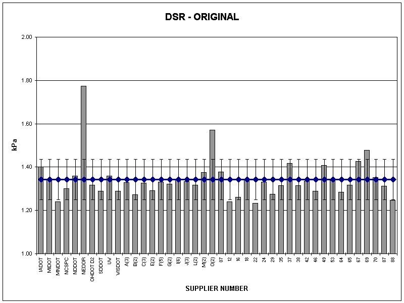 DSR - ORIGINAL
