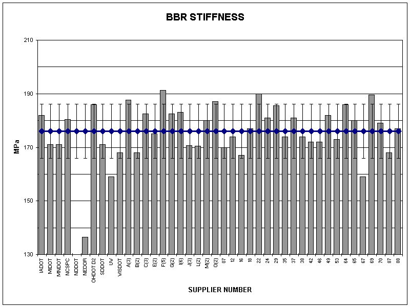 BBR STIFFNESS