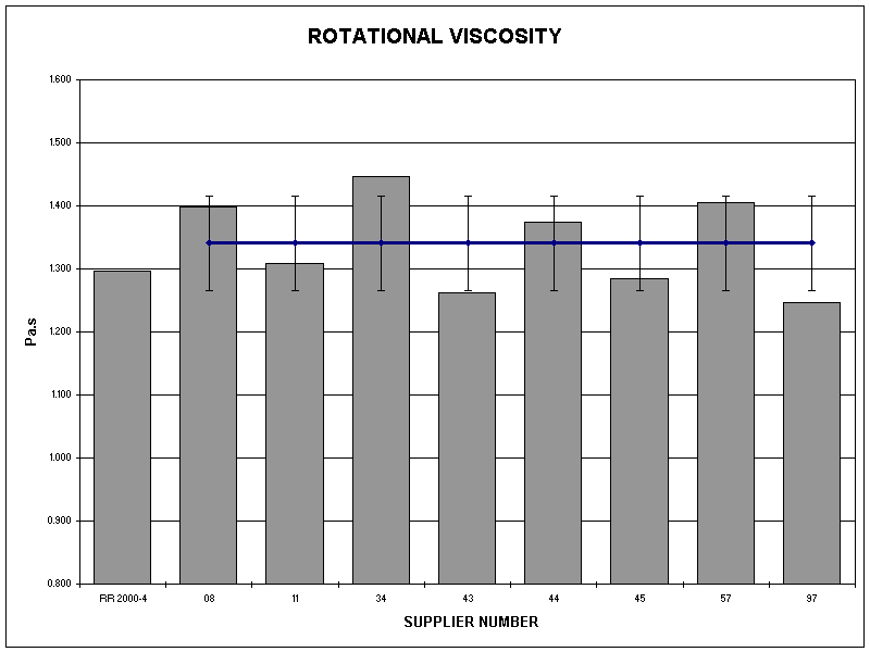 ROTATIONAL VISCOSITY