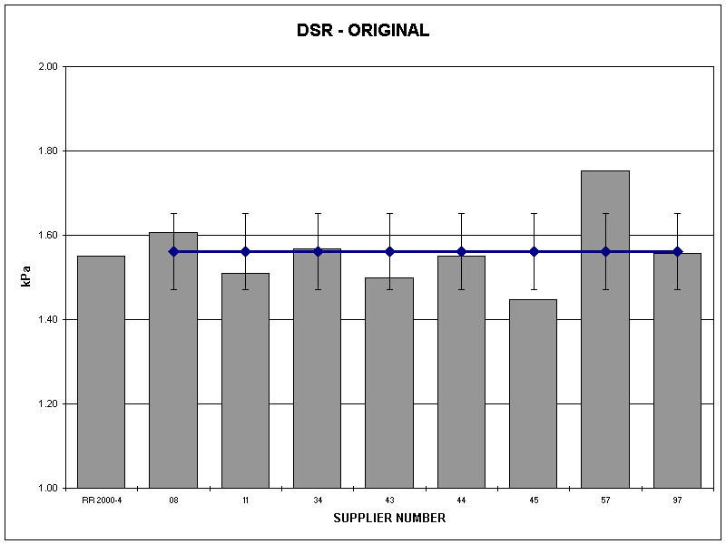 DSR - ORIGINAL