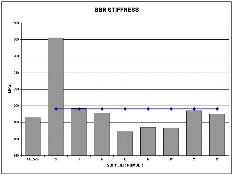 BBR STIFFNESS