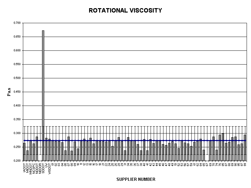 ROTATIONAL VISCOSITY