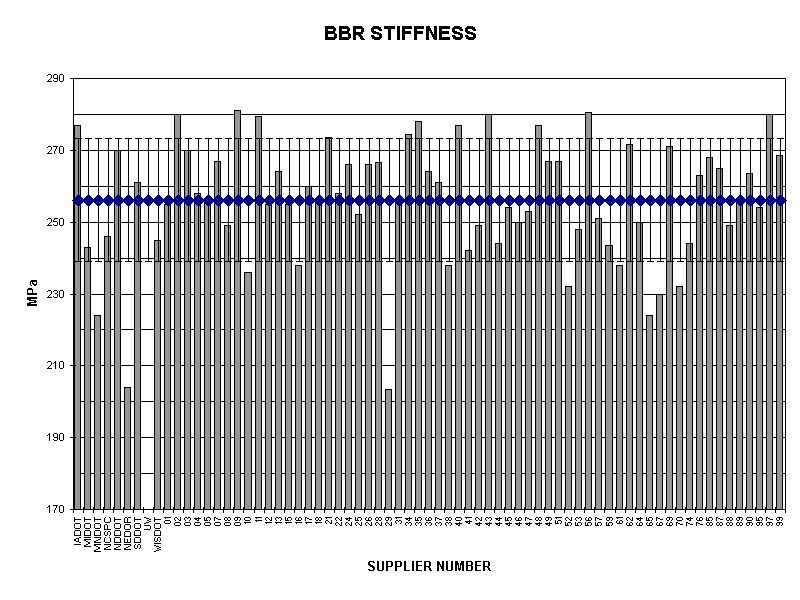 BBR STIFFNESS