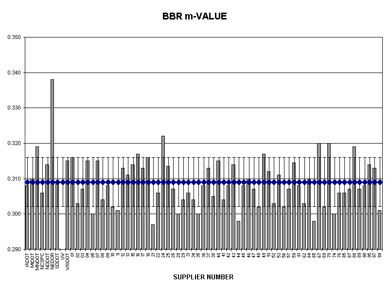 BBR m-VALUE