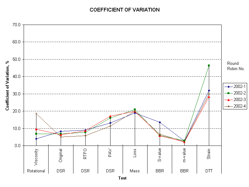 COEFFICIENT OF VARIATION