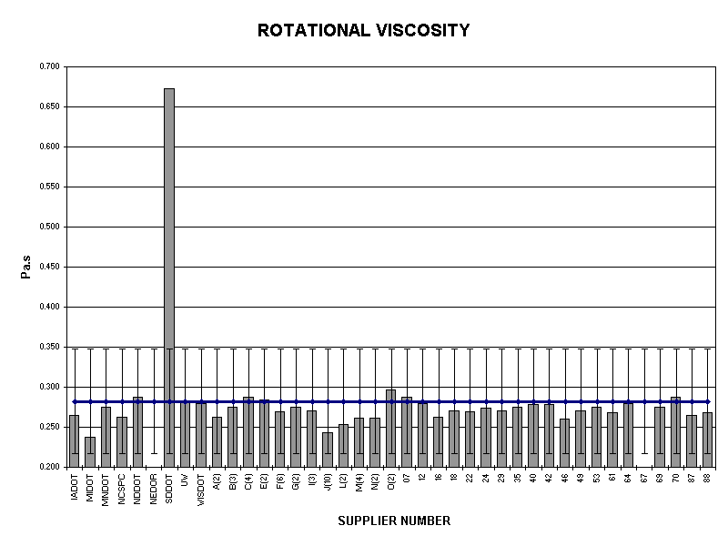 ROTATIONAL VISCOSITY