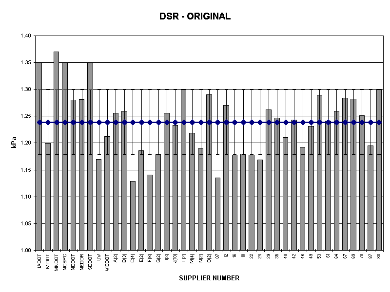 DSR - ORIGINAL