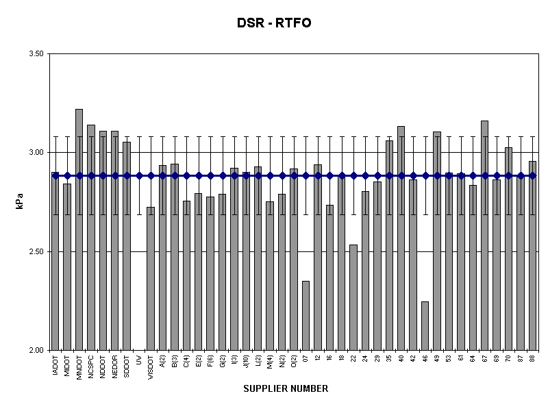 DSR - RTFO