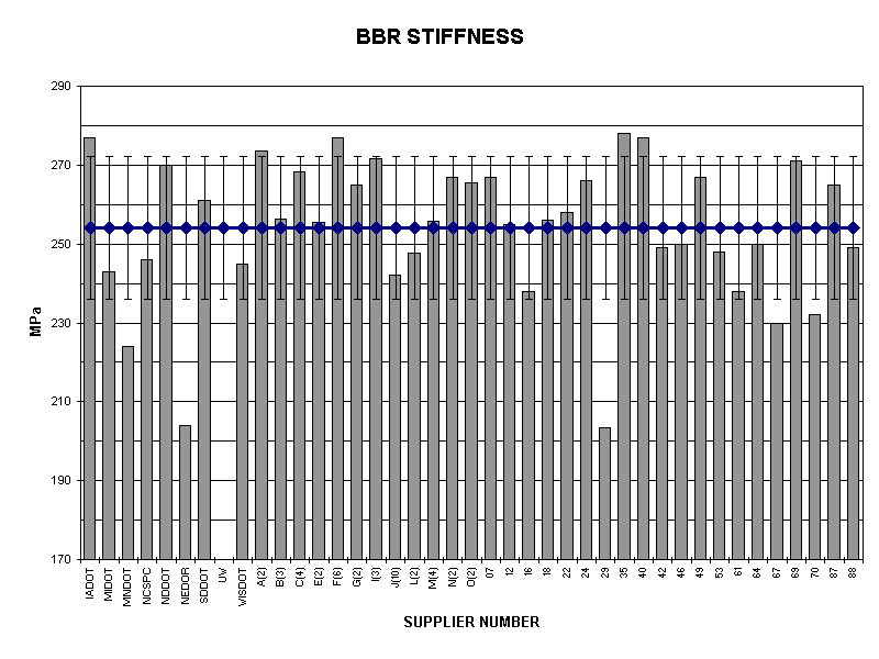 BBR STIFFNESS