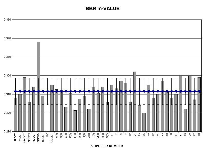 BBR m-VALUE
