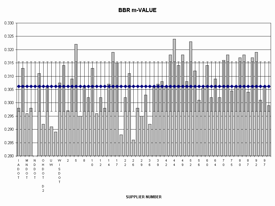 Chart BBR m-VALUE