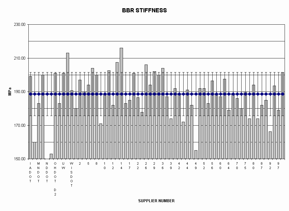 Chart BBR STIFFNESS