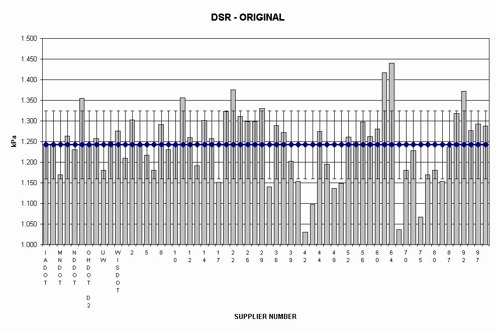 Chart DSR - ORIGINAL