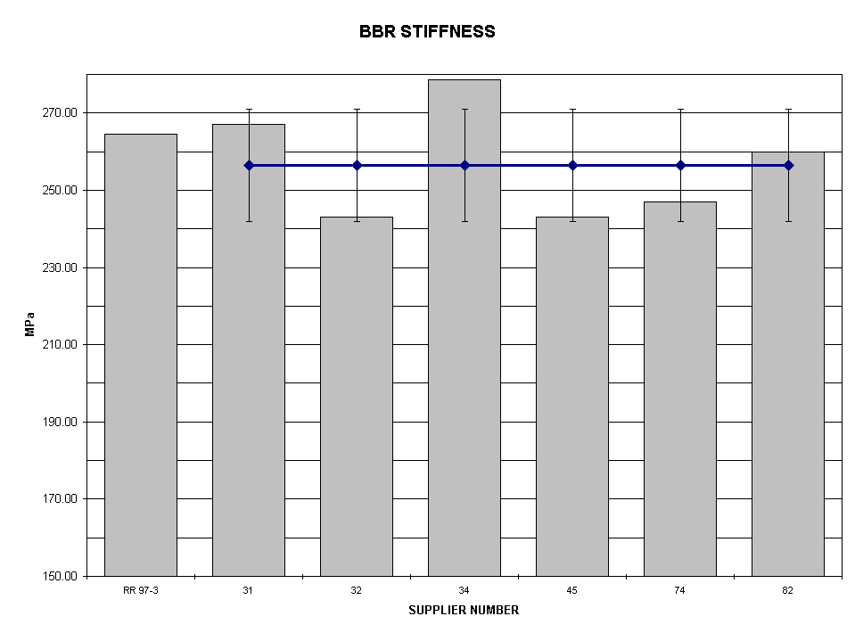 Chart BBR STIFFNESS