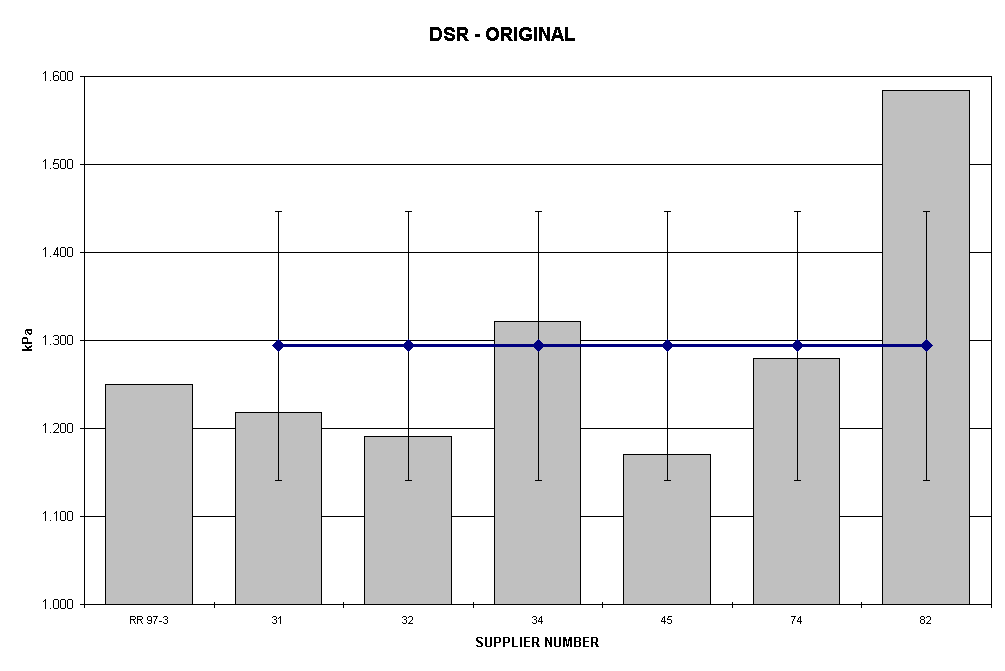 Chart DSR - ORIGINAL