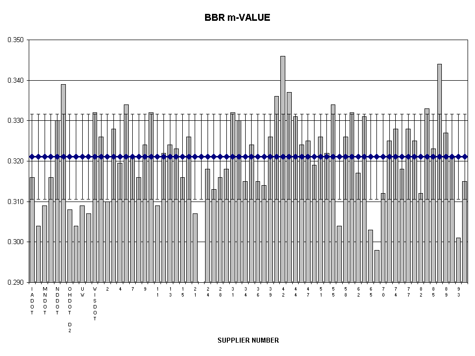 Chart BBR m-VALUE