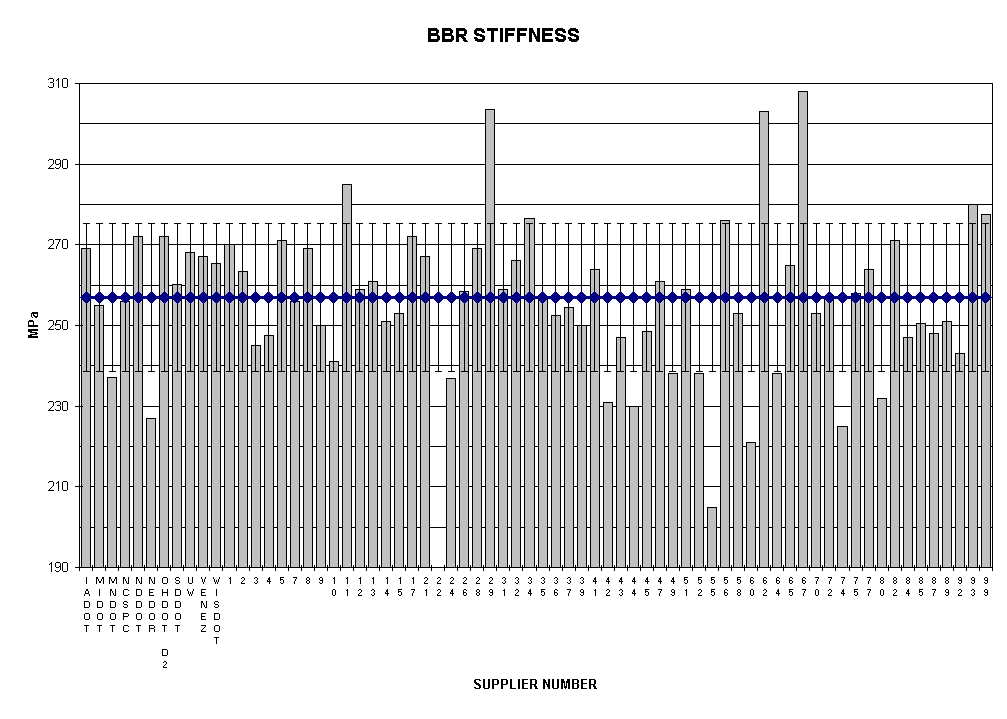 Chart BBR STIFFNESS