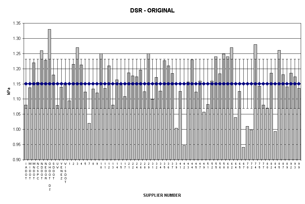 Chart DSR - ORIGINAL