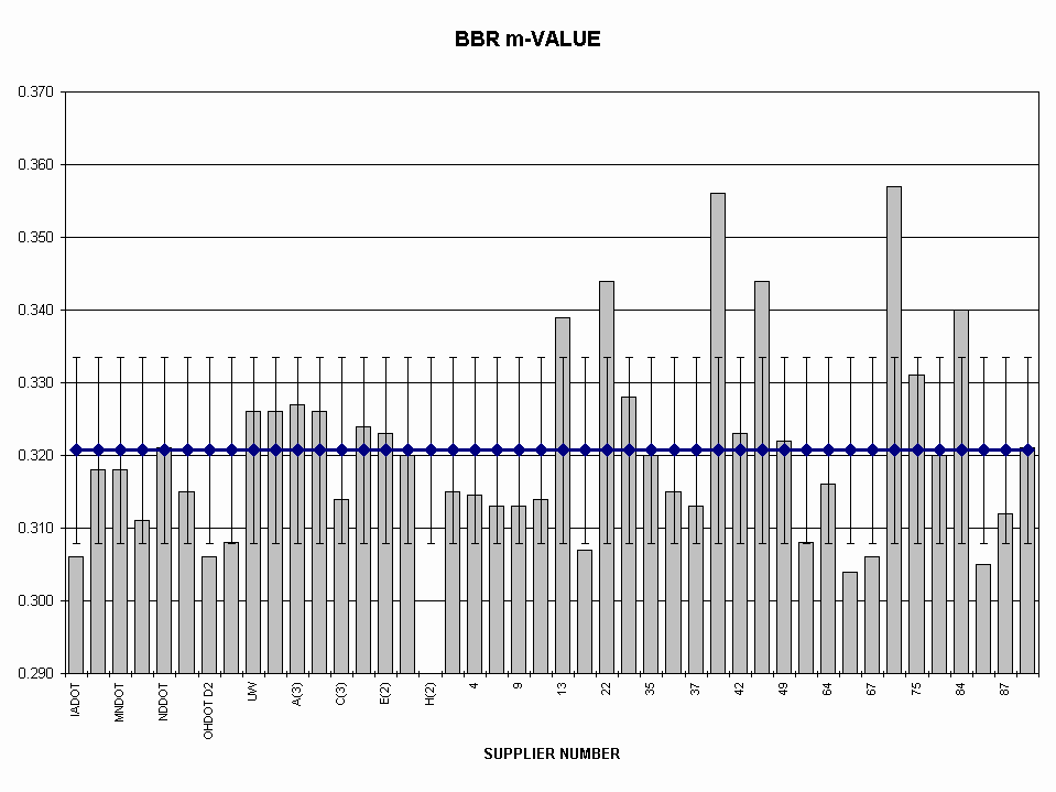 Chart BBR m-VALUE