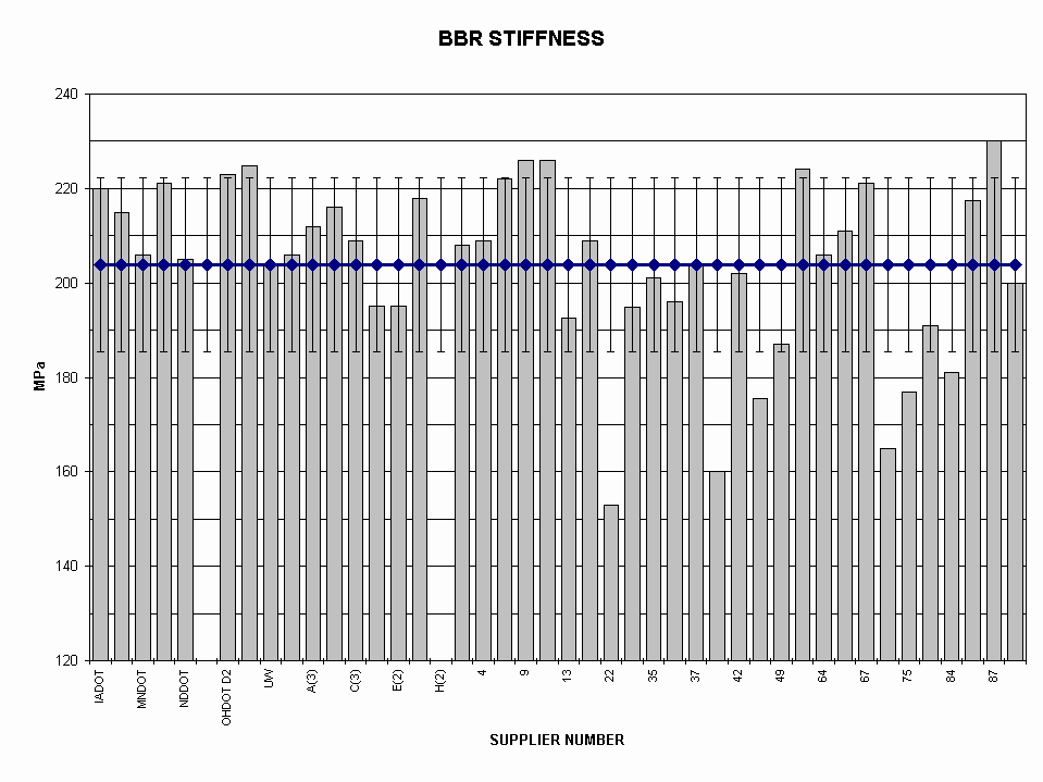 Chart BBR STIFFNESS