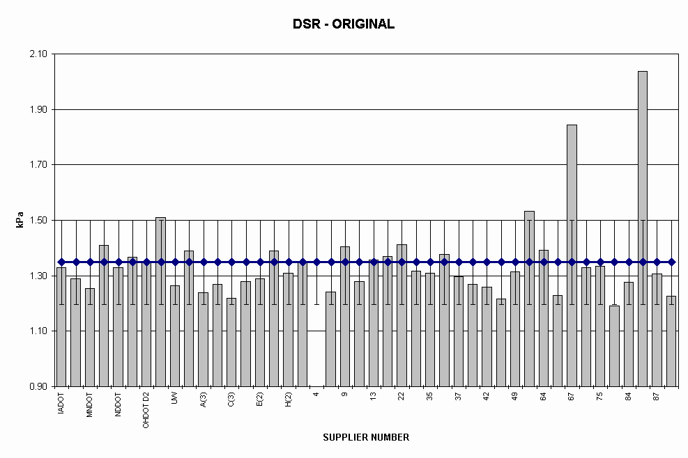 Chart DSR - ORIGINAL