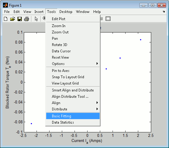 In the figure window select 'tools'->'Basic Fitting'.